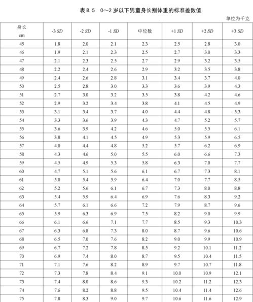 新版儿童身高标准来了 附 帮助孩子长身高秘诀