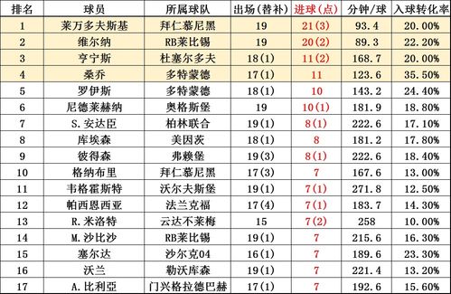 优秀篮球偶像排名表最新