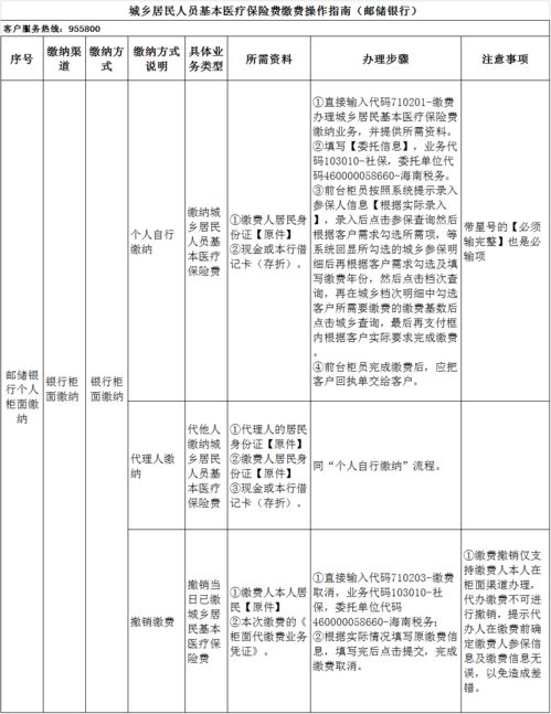 三亚社保和海口社保互通吗(三亚市城乡居民医疗保险缴费标准)