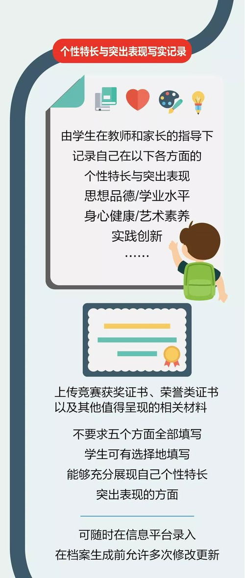 新 综评 方案出炉,有人总结了十大变化 家长们却说