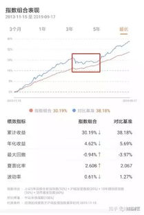 收入与收益的区别是什么？还是根本就没有区别？