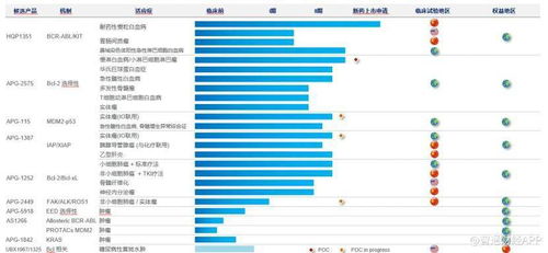 盛禾生物：上市前筹资2亿，亏损与现金流压力挑战商业化前景