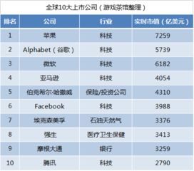 美国娱乐行业排行榜,世界十大游戏公司巨头