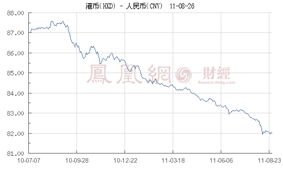 hkd是什么货币和人民币汇率,香港货币港元（HKD）与人民币汇率动态解析