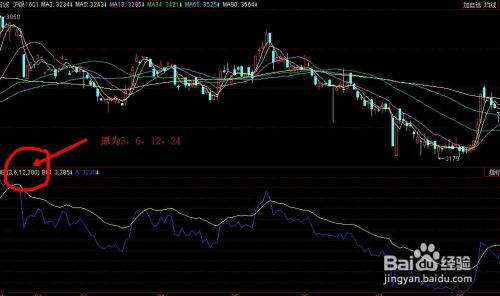 上海期货数据BBI,了解上海期货数据BBI指标?