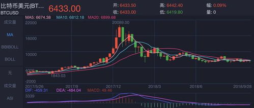 比特币为什么波动大,多因素交织下的市场动态(图1)