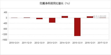 秦川机床拟投资3.61亿，加速产品转型升级，上半年业绩下滑，近1亿用于研发费用。