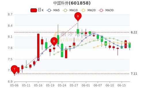 科 传 股 份 跟 微 信 支 付 有 合 作 ？ 什 么 合 作 ？