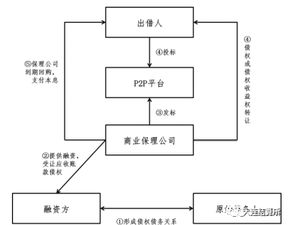 保理行业是怎样的个存在 商业保理又是什么