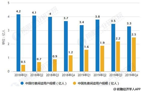 Flow币市场需求,流动性和交易活跃度。 Flow币市场需求,流动性和交易活跃度。 生态