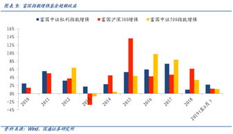 ETF的投资目标是有哪些？