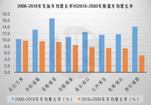 杭州 郑州 武汉 西安 哪座城市的机场野心最大 