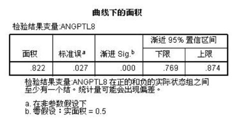 常用统计分析方法图 搜狗图片搜索