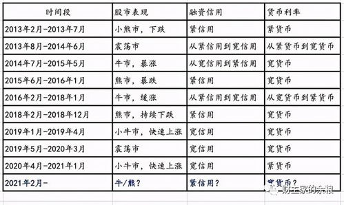 股票信用额度系数1.80