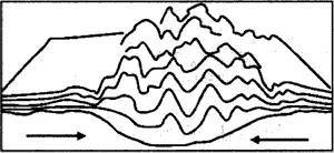 图示的板块边界是（　　）A．大陆板块与大陆板块的碰撞边界B．大洋板块内部的生长边界C．大洋板块向大陆