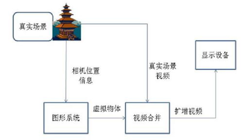 AR增强现实简介,带你进入AR技术的大世界 