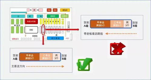 消费者在店内购买的关键影响因素