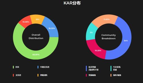 kar币,KKr币是什么？