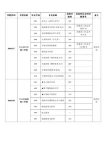 灌南中专分数线多少,灌南中专录取线是多