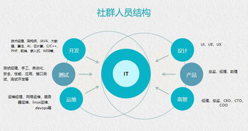 如何快速了解别人不知道的行业内幕,点击文章立即拥有