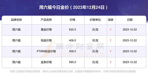 bcc今日价格_今天bchc价格多少钱一个