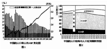 人口红利期的我国现状