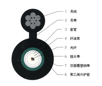 GYXTC8S 2 12芯8字型光缆,钢绞丝铠装