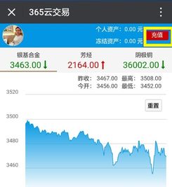 中金云交易怎么注册 中金365云交易是合法还是骗局