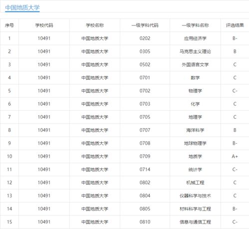 地质学最吃香的专业 中国地质大学录取线是多少