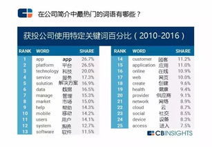 加大持股+回购蔓延，多达千家！集中于以下领域