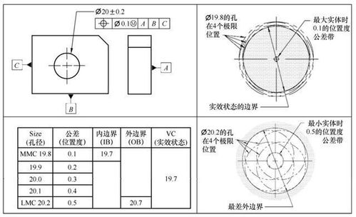 几何尺寸和公差基础