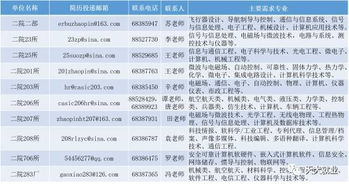 中国航天科工集团第二研究院2018届校园招聘 