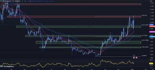 apt币今日行情价格行情 USDT行情