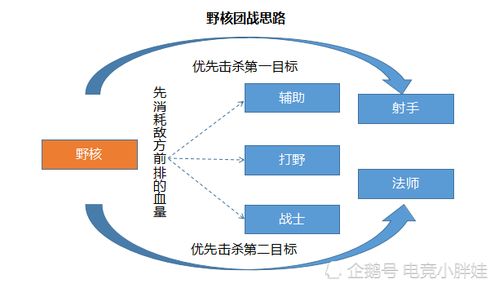 王者荣耀 野核与蓝领打野玩法,新手玩家怕没节奏试试这个思路