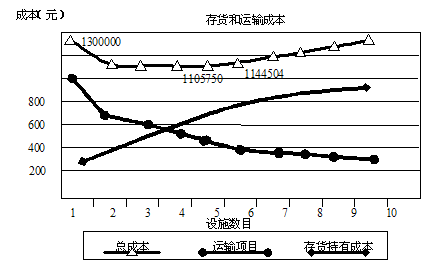 物流服务师考试题库