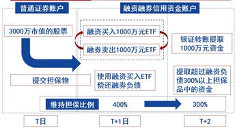 为什么东软集团只能融资不能融券