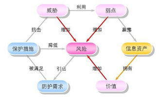 主机漏洞扫描