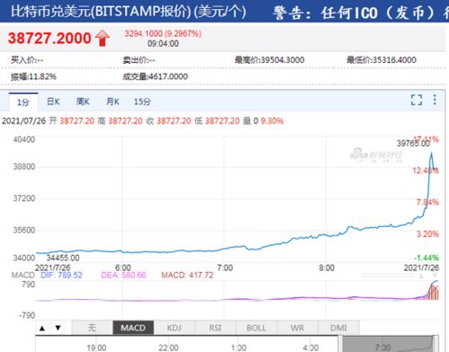 比特币收亚马逊订单