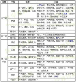 学习中药学专业知识二的心得体会