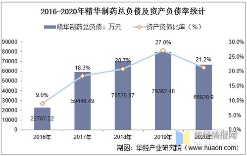 南通精华制药做市场或者研发的话工资待遇好么？公司福利怎么样？