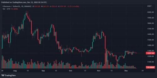 chainlink币今日行情分析 USDT行情