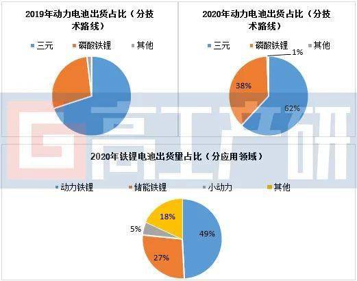 正极材料磷酸铁锂毕业论文