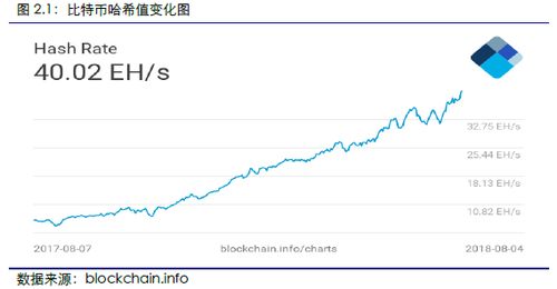  以太坊挖矿效率降低,服务器CPU挖矿效率怎么样 快讯