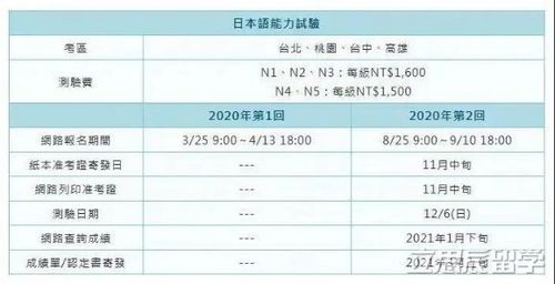 日语n1到n5哪个难,日语n1到n5是什么水平 日语n1到n5哪个难,日语n1到n5是什么水平 NTF