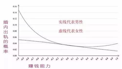 最容易出轨的一类人,你绝对想不到是他们 