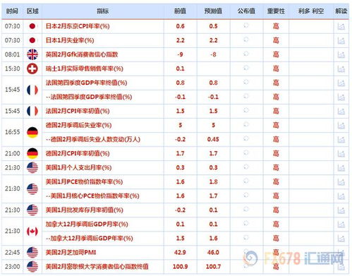 2月28日外汇交易提醒