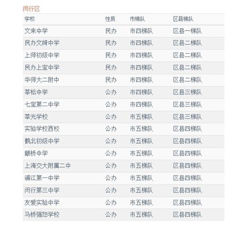 独家揭秘上海市重点初中排名一览表，育才实验居首，这些学校你了解吗？