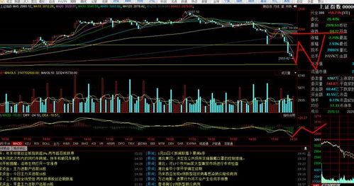 求教指标高手编写一个指标在K线图上体现出来 股价的价位线回踩 ∞：DMA(C，V/CAPITAL)；