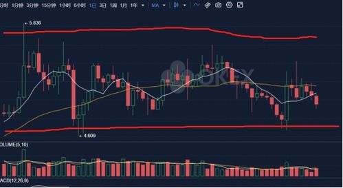 okb最新价格消息,市场波动