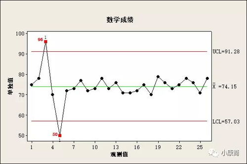 浅谈过程控制及其应用